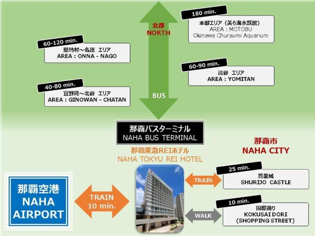 Naha Tokyu Rei Hotel Extérieur photo